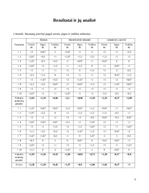 Nuostatų įvertinimas pagal semantinio diferencialo skalę (2). Paveikslėlis 5