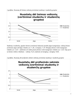 Nuostatų įvertinimas pagal semantinio diferencialo skalę (2). Paveikslėlis 7