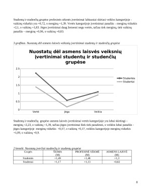 Nuostatų įvertinimas pagal semantinio diferencialo skalę (2). Paveikslėlis 8