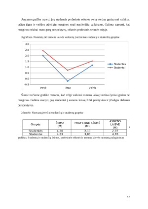 Nuostatų įvertinimas pagal semantinio diferencialo skalę. Paveikslėlis 10
