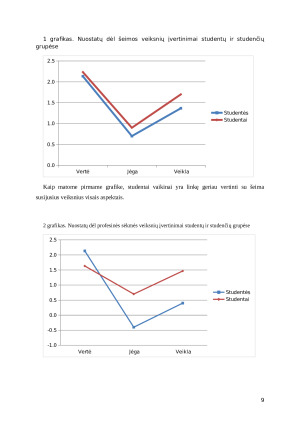 Nuostatų įvertinimas pagal semantinio diferencialo skalę. Paveikslėlis 9
