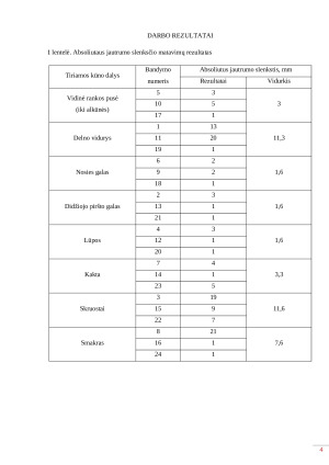 Odos esteziometrija. Paveikslėlis 4