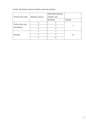 Odos esteziometrija. Paveikslėlis 5