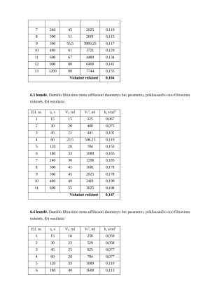 Optimalios koagulianto dozės dumblui sausinti nustatymas. Paveikslėlis 4