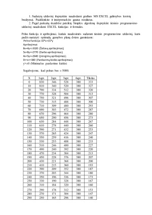 Optimizavimas tiesinio programavimo metodu. Paveikslėlis 7