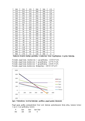Optimizavimas tiesinio programavimo metodu. Paveikslėlis 8