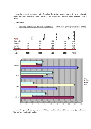 Optimizavimo uždavinių sprendimas su Excel. Pardavimų analizė. Paveikslėlis 10