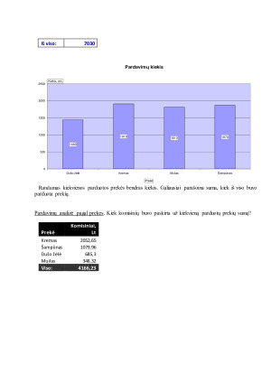 Optimizavimo uždavinių sprendimas su Excel. Pardavimų analizė. Paveikslėlis 2