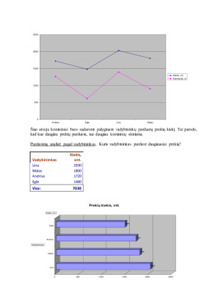 Optimizavimo uždavinių sprendimas su Excel. Pardavimų analizė. Paveikslėlis 5