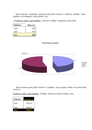 Optimizavimo uždavinių sprendimas su Excel. Pardavimų analizė. Paveikslėlis 6