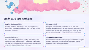 Žmonių populiacijos didėjimo poveikis aplinkai. Paveikslėlis 4