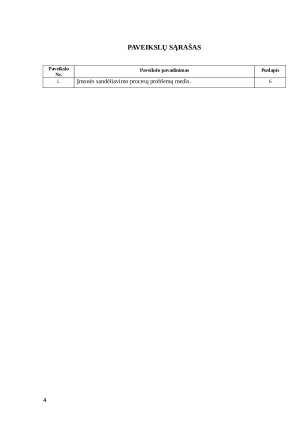 UAB „X“ ĮMONĖS SANDELIAVIMO PROCESO ANALIZĖ. Paveikslėlis 4