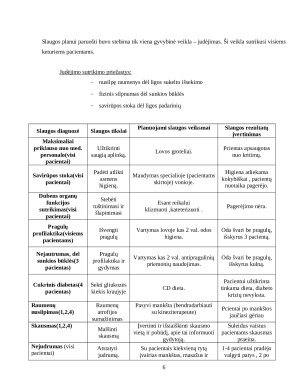 PACIENTŲ SERGANČIŲ ŠIRDIES IR KRAUJAGYSLIŲ LIGOMIS JUDĖJIMO GYVYBINĖS VEIKLOS PALAIKYMAS. Geriatrinės slaugos praktikos savarankiškas darbas. Paveikslėlis 6
