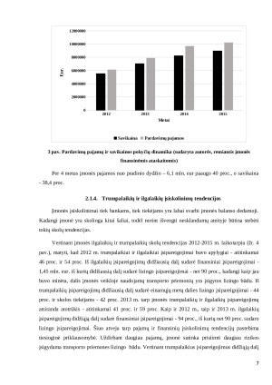 PRIVALOMOSIOS PRAKTIKOS ATASKAITA. Ekonomika ir verslas. Paveikslėlis 7