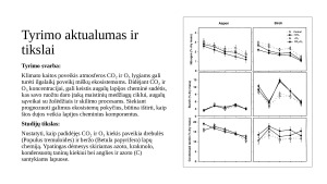 Padidėjusio anglies dioksido ir ozono kiekio pasekmės drebančios drebulės (Populus tremuloides) ir popierinio beržo (Betula papyrifera) lapų cheminei sudėčiai ir dinamikai. Paveikslėlis 3