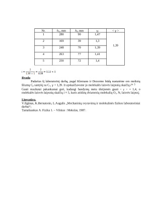 Oro molinių šilumų santykio Cp/Cv nustatymas. Paveikslėlis 3