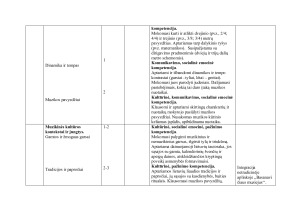 MUZIKOS ILGALAIKIS PLANAS 1-2 KLASEI. Paveikslėlis 4