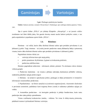 „EOLA“ RINKODAROS KOMPLEKSO ANALIZĖ. Paveikslėlis 6