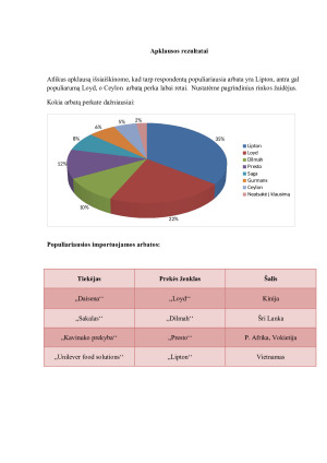 ARBATOS RINKOS ANALIZĖ IR GALIMYBIŲ VERTINIMAS LIETUVOJE. Paveikslėlis 6