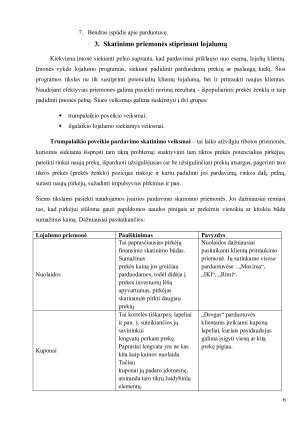 Lojalumo programos, kaip viena iš pardavimų skatinimo priemonių. Paveikslėlis 6
