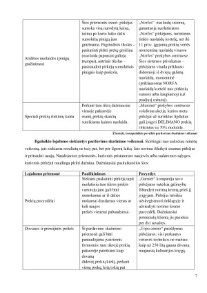 Lojalumo programos, kaip viena iš pardavimų skatinimo priemonių. Paveikslėlis 7