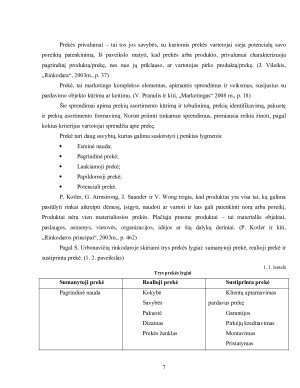 NAUJOS PREKĖS ĮVEDIMAS Į RINKĄ. Paveikslėlis 7