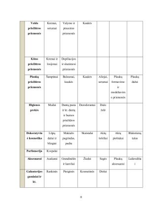 PARDUOTUVIŲ TINKLO ,,EUROKOS“ MAISTO PAPILDŲ PARDAVIMO PROGRAMA. Paveikslėlis 8