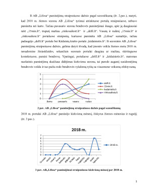 Straipsnių apie AB „Lifosa“ auditas. Paveikslėlis 5