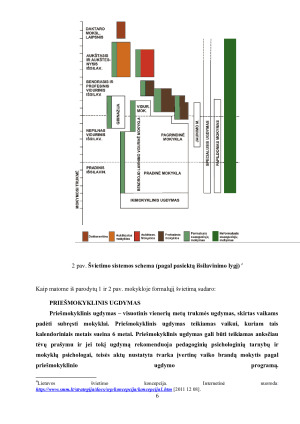 FORMALUS, NEFORMALUS IR SAVAIMINIS UGDYMAS ŠVIETIMO ĮSTAIGOSE. Paveikslėlis 6