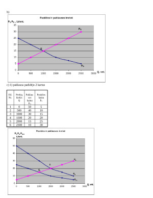 Paklausa, pasiūla, rinkos pusiausvyra. Paveikslėlis 2