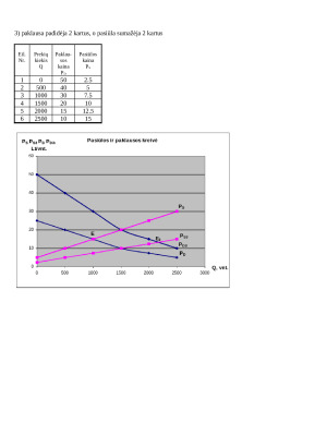 Paklausa, pasiūla, rinkos pusiausvyra. Paveikslėlis 4