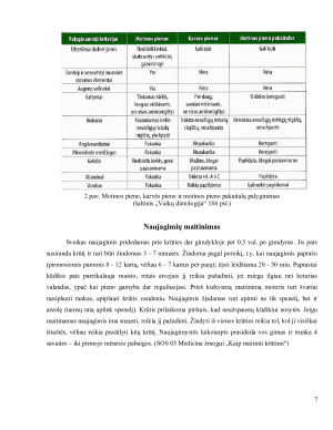 Vaikų mitybos ypatumai įvairiais amžiaus tarpsniais. Paveikslėlis 7