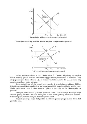 Paklausa, pasiūla, rinkos pusiausvyra (2). Paveikslėlis 3