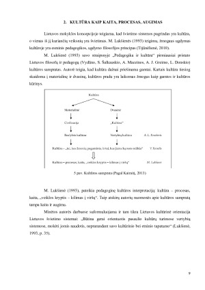 PEDAGOGIKA IR KULTŪRA. Paveikslėlis 9