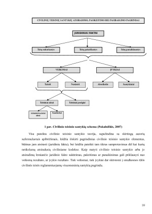 Absoliutiniai ir santykiniai santykiai civilinėje teisėje. Paveikslėlis 9