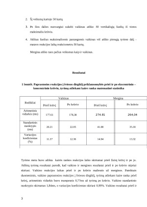 Paprastosios vaikinų reakcijos į šviesos dirgiklį priklausomybė po ekscentrinio-koncentrinio krūvio, tyrimą atliekant dešinę ranka ir dešinę koja. Paveikslėlis 3