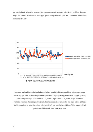 Paprastosios vaikinų reakcijos į šviesos dirgiklį priklausomybė po ekscentrinio-koncentrinio krūvio, tyrimą atliekant dešinę ranka ir dešinę koja. Paveikslėlis 4