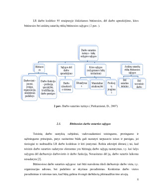 Darbo sutarčių sudarymo bei turinio analizė. Paveikslėlis 8