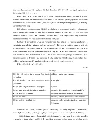 KOMERCINĖS IR CIVILINĖS TEISĖS SĄSAJOS. Paveikslėlis 10
