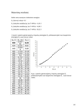 Pasyviai moduliuotos kokybės IAG Nd lazerio tyrimas. Paveikslėlis 10