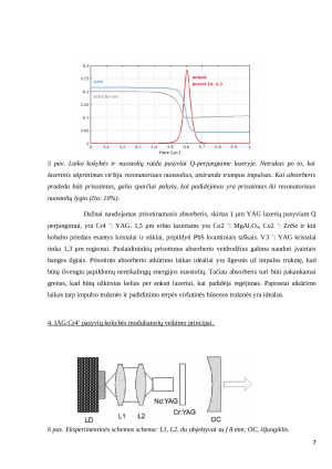 Pasyviai moduliuotos kokybės IAG Nd lazerio tyrimas. Paveikslėlis 7