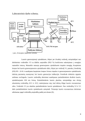 Pasyviai moduliuotos kokybės IAG Nd lazerio tyrimas. Paveikslėlis 9