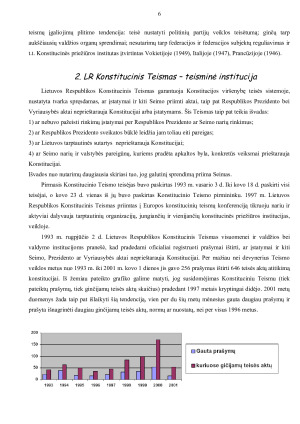KONSTITUCINIS TEISMAS – KONSTITUCINĘ PRIEŽIŪRĄ VYKDANTI INSTITUCIJA. Paveikslėlis 6