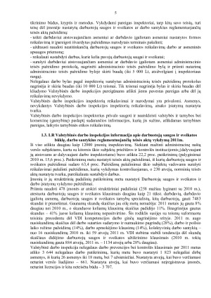 LIETUVOS RESPUBLIKOS VALSTYBINĖ DARBO INSPEKCIJA. Paveikslėlis 5