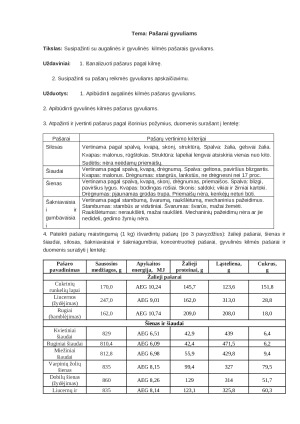 Pašarai gyvuliams. Laboratorinis darbas. Paveikslėlis 1