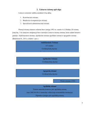 TEISINĖS SISTEMOS LIETUVOJE ANALIZĖ. Paveikslėlis 6