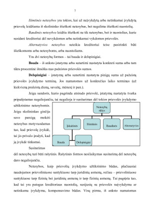 Prievolių įvykdymo užtikrinimo būdai. Paveikslėlis 7