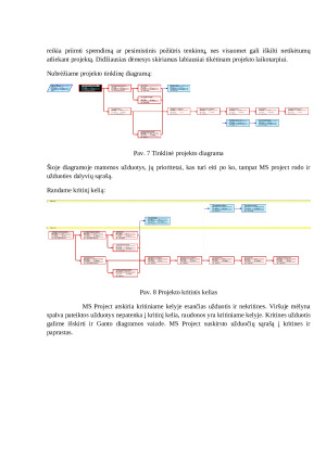 PERT analizė trukmės nustatymui. Paveikslėlis 5