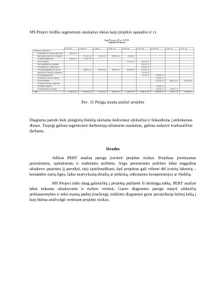 PERT analizė trukmės nustatymui. Paveikslėlis 9