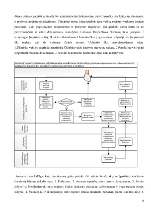 Žemės sklypų teisinio registravimo sistemos Lietuvoje analizė. Paveikslėlis 8